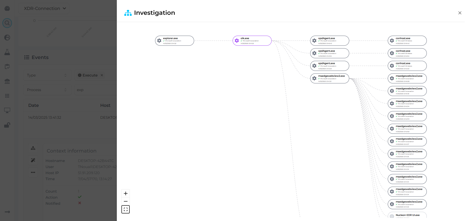 Process investigation Browser View