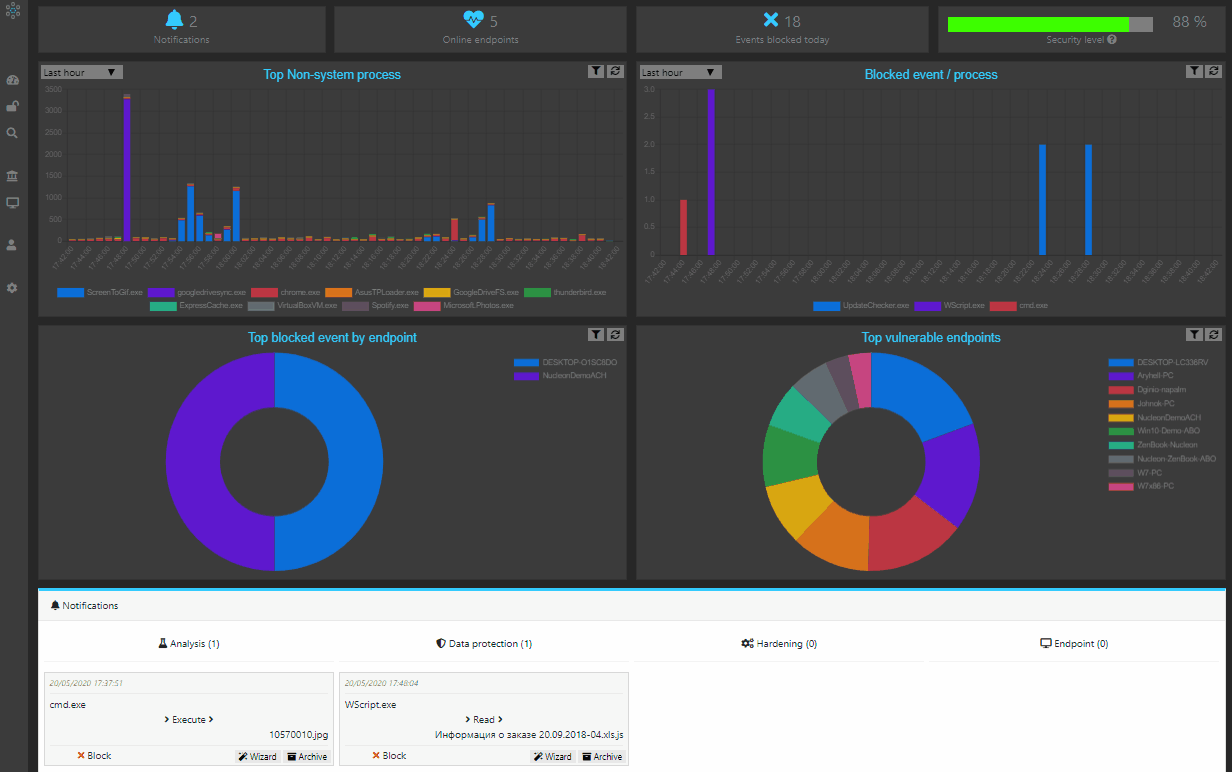 Nucleon Security Endpoint Detection and Response Dashboard